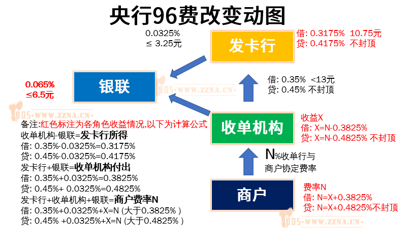 看看费改